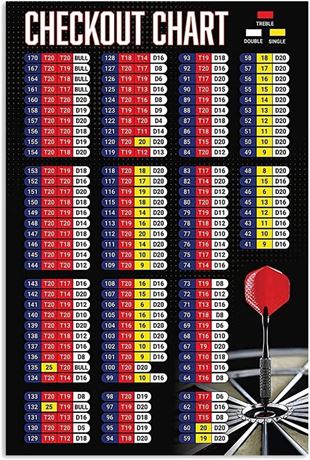 Darts Player Guide Metal Tin Signs Wall Decor Checkout Chart Tin Poster Darts
